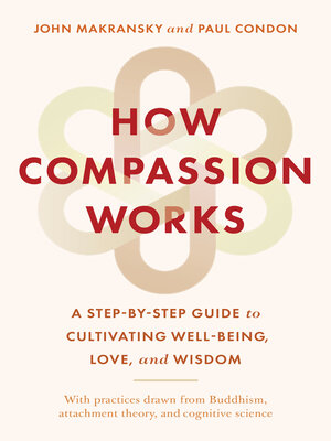 cover image of How Compassion Works